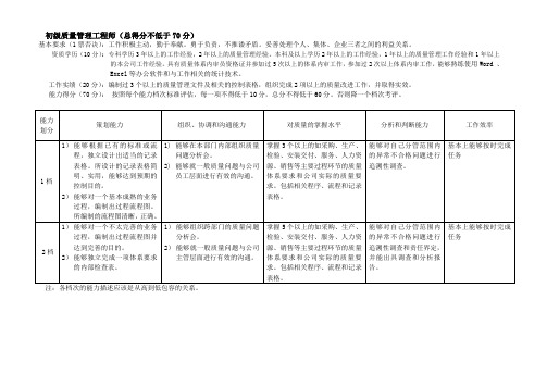 质量工程师分级标准