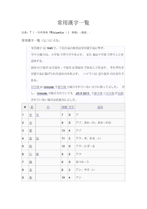 日语常用汉字表