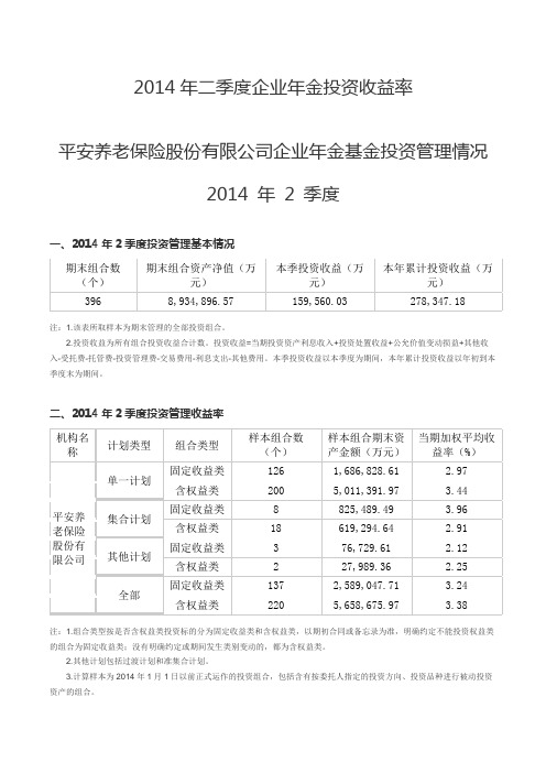 2014年二季度企业年金投资收益率