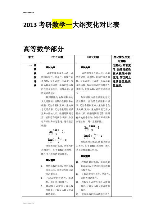 [整理]考研数学一大纲变化对比表 (2)