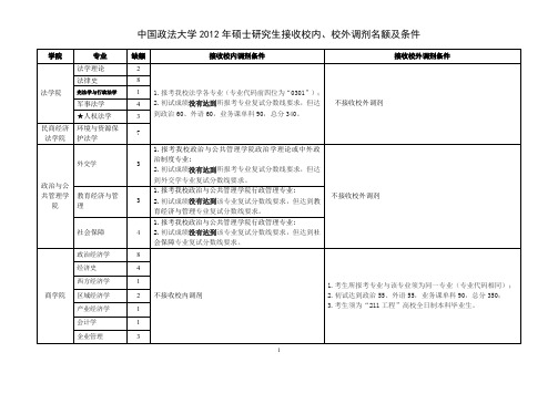 中国政法大学 2012 年硕士研究生接收校内、校外调剂名额及条件