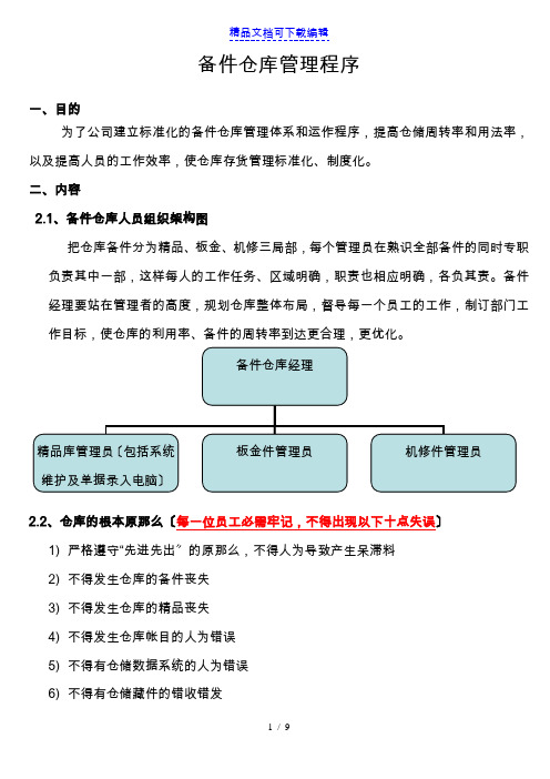 备件仓库管理程序,仓库人员架构图,仓库工作流程图