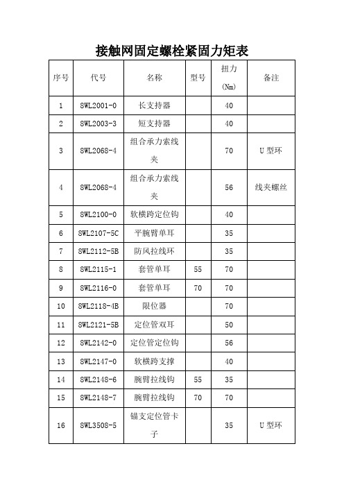 接触网力矩表