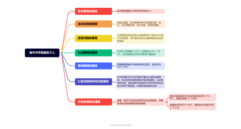 脑卒中早期康复介入