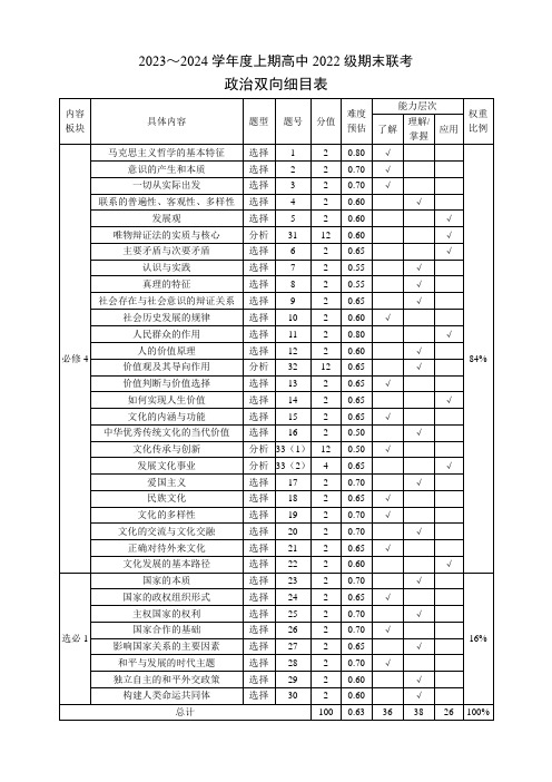 2023～2024学年度上期高中2022级期末联考政治双向细目表