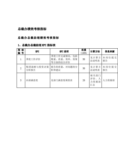 总裁办绩效考核指标.doc