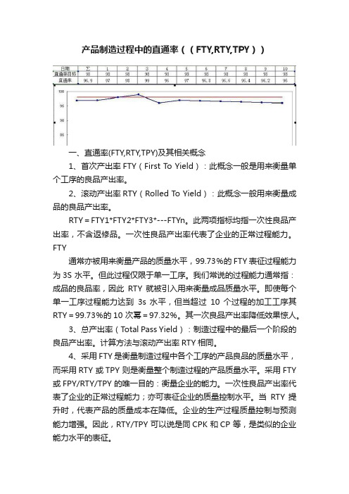 产品制造过程中的直通率（（FTY,RTY,TPY））