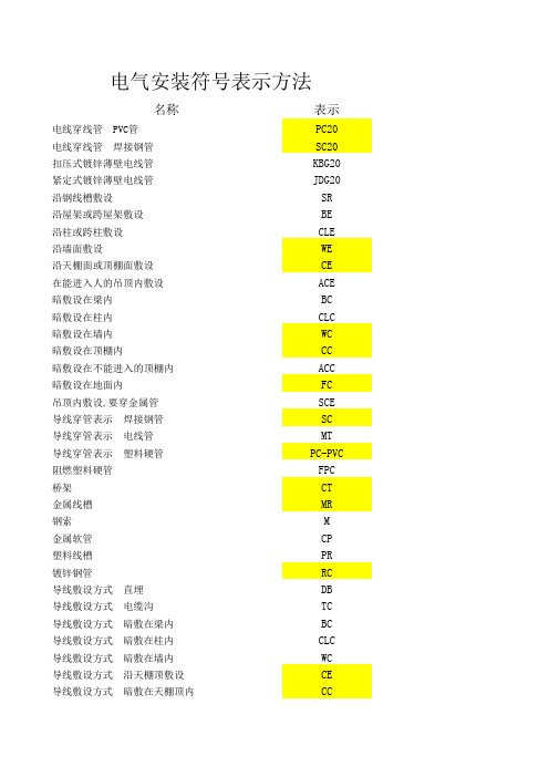 电气穿线符号表示