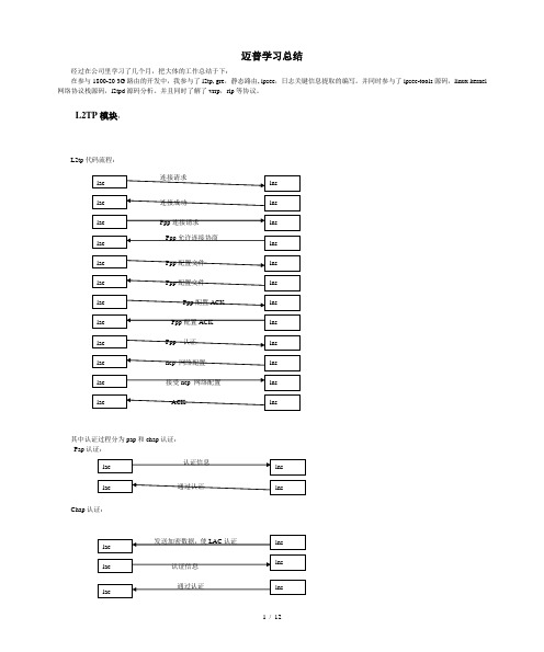 linux路由协议网络协议栈