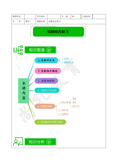 著名机构数学讲义春季16-七年级培优版-实数综合复习-学生版