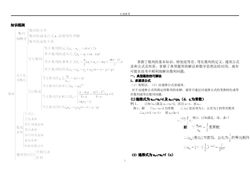 数列题型及解题方法归纳总结