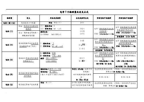 电学7个物理量及有关公式