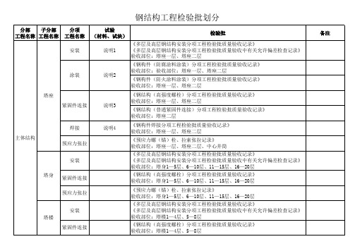 钢结构检验批划分