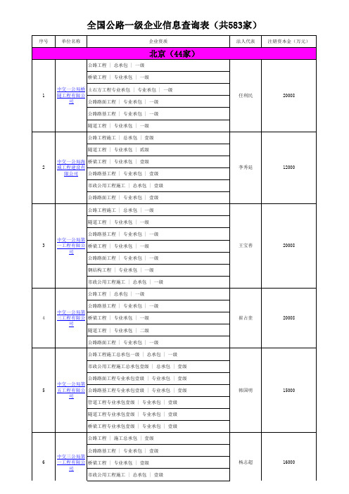 全国公路一级企业信息查询表