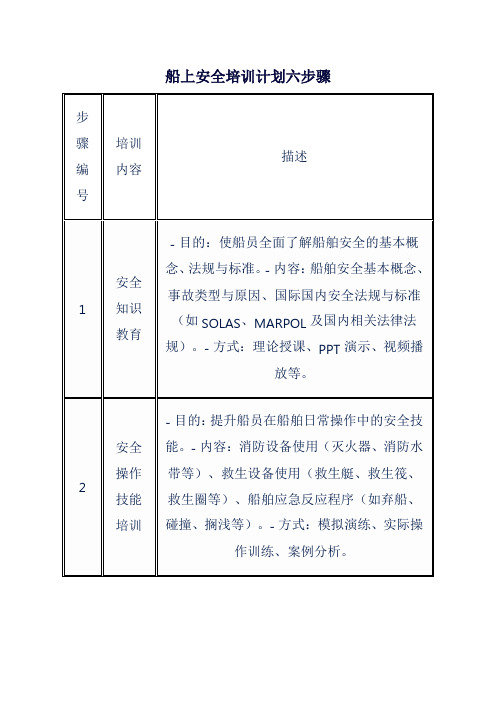 船上安全培训计划六步骤