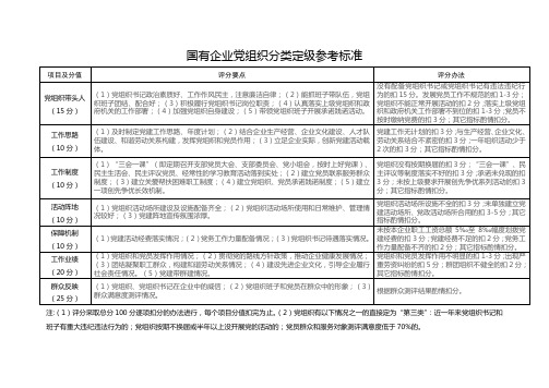 国有企业党组织分类定级参考标准