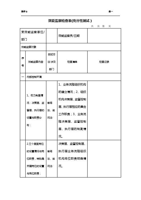 表10-2.效能监察检查表(充分性测试内容)