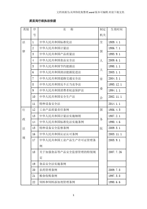 质监局行政执法依据