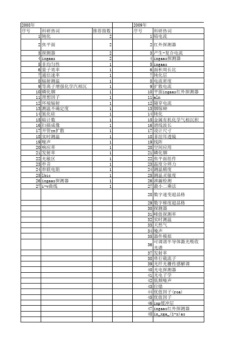 【国家自然科学基金】_ingaas探测器_基金支持热词逐年推荐_【万方软件创新助手】_20140730