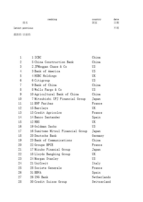 英国银行家全球1000银行数据2014