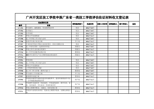 评估材料收文登记表(1)