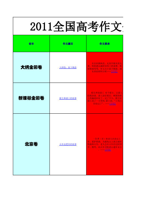 2011全国高考作文分析与解释