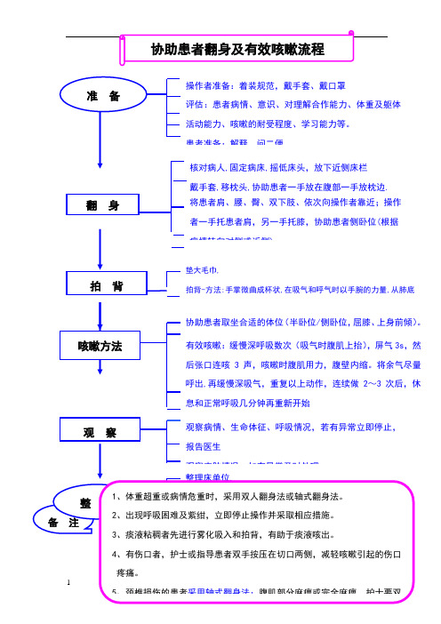 协助患者翻身及有效咳嗽操作流程