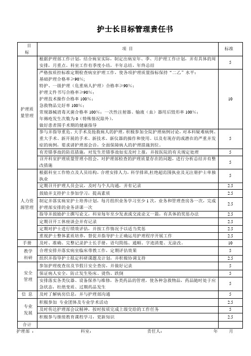 护士长目标管理责任书[1]