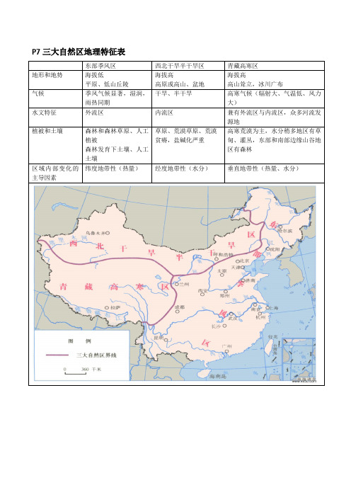 中国三大自然区地理特征