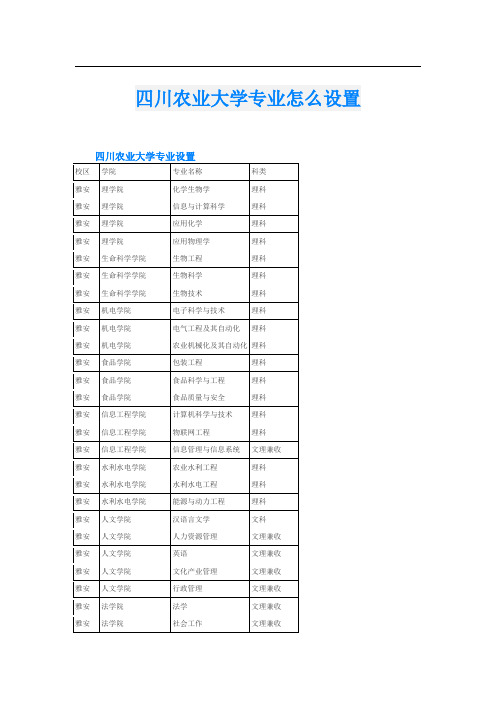 四川农业大学专业怎么设置