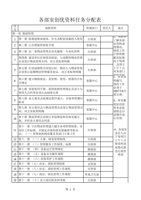 物业公司各部室创优工作任务分配表(xls)