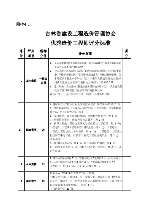 吉林省建设工程造价管理协会优秀造价企业评分标准