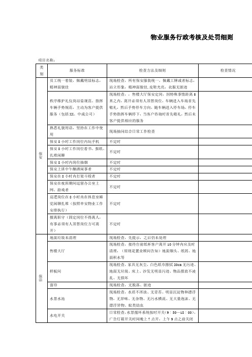 物业服务行政考核及处罚细则