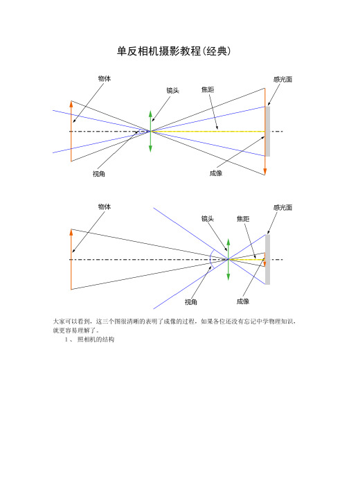 单反相机入门教程_强烈推荐