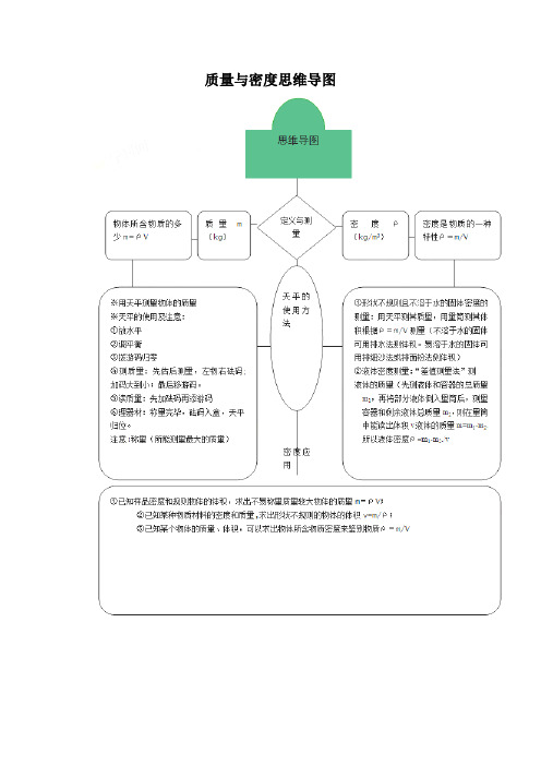 人教版物理八年级上册质量与密度思维导图