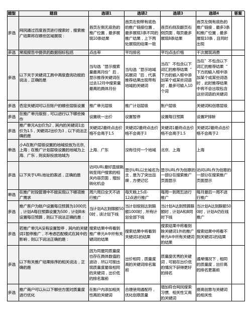 百度SEM初级认证考试900题含答案