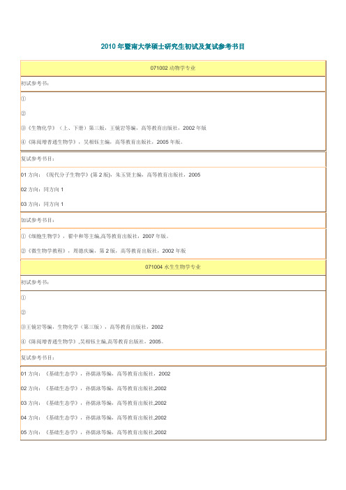 2010年暨南大学硕士研究生初试及复试参考书目