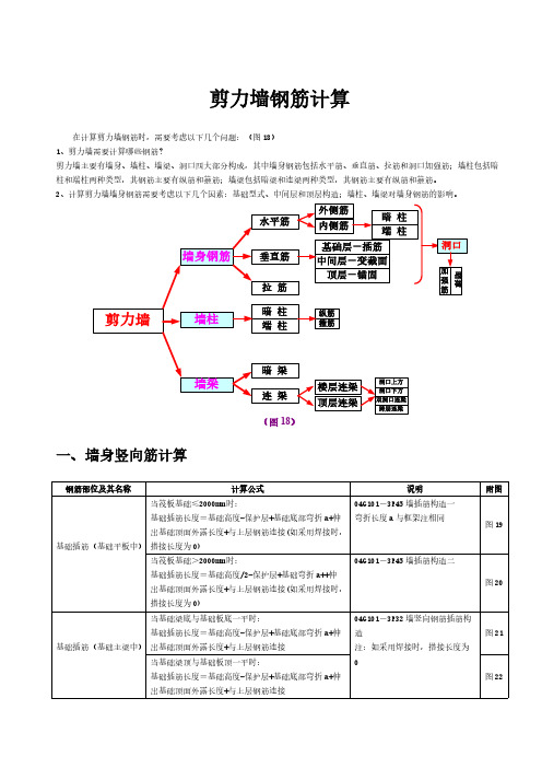 剪力墙钢筋计算规则-推荐下载