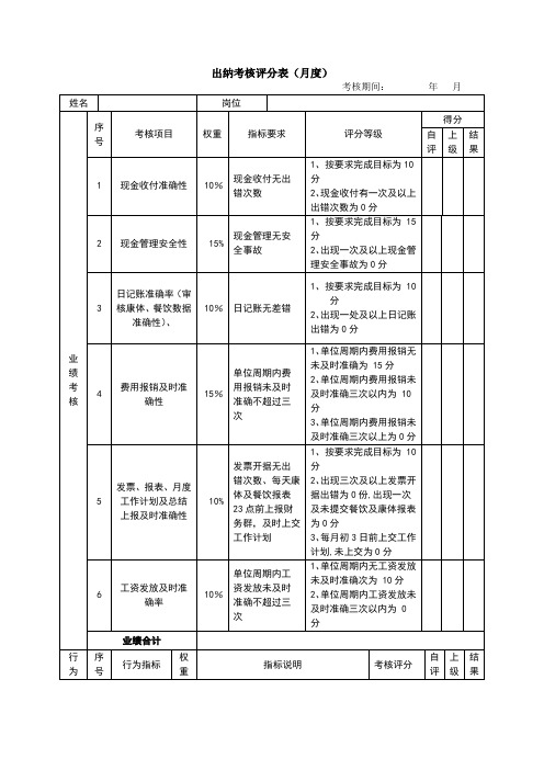 绩效考核表(出纳)