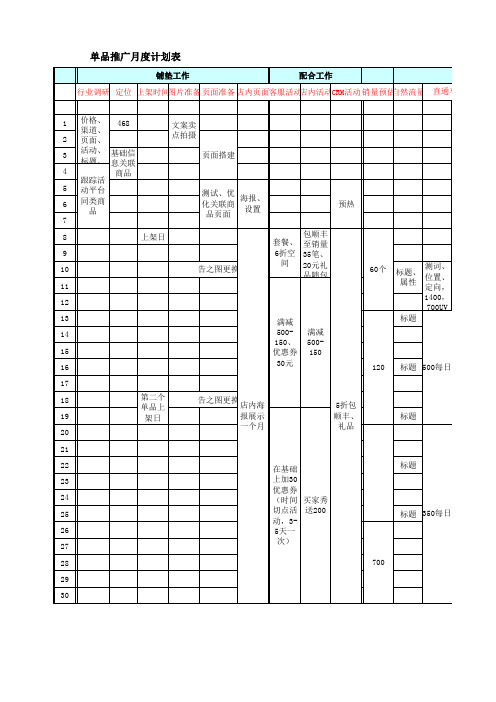 淘宝天猫店铺运营表格【单品】单品推广月度计划推进表