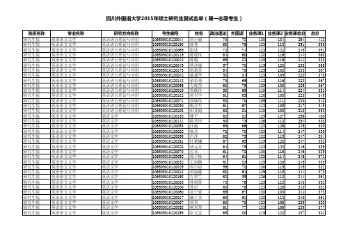 四川外国语大学2015年硕士研究生复试名单(第一志愿考生