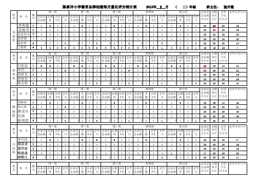 二年级“四好少年”评价月计分表