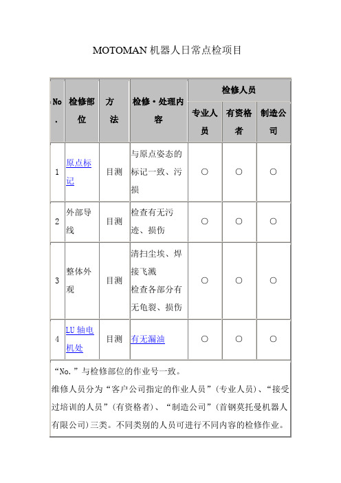 MOTOMAN机器人日常点检项目书