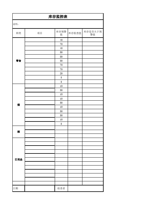 库存监控表(模板)