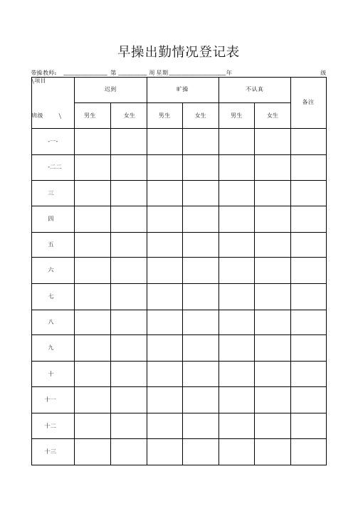 早操出勤情况登记表仪容仪表检查评分表