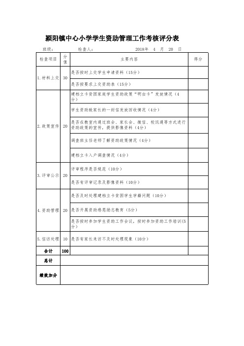 资助工作考核打分表