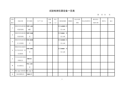 试验检测仪器设备一览表