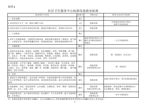 乡镇卫生院三室一科一房的标准