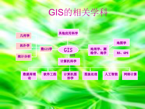 GIS的相关学科