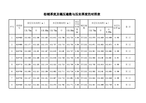 本松铺厚度及碾压遍数与压实厚度的对照表